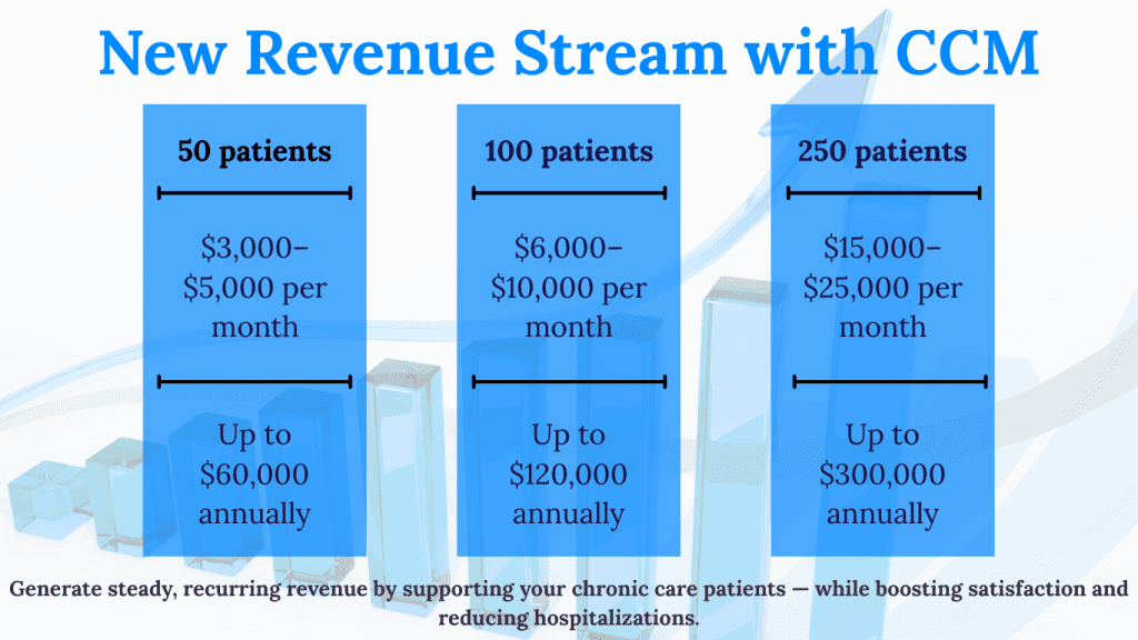 chronic care management