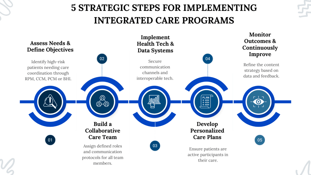 Integrated Care Management Solutions
