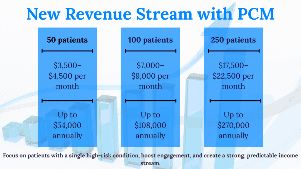 Principal Care Management