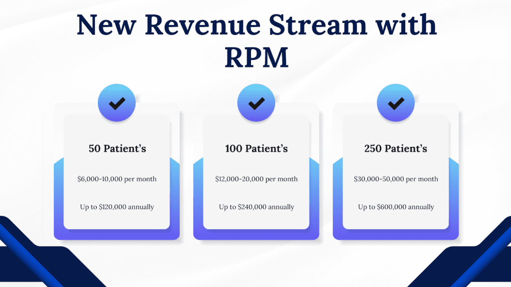 remote patient monitoring revenue